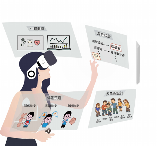 祝賀！教育學院王梓璇助理教授獲澳門科學技術發展基金資助 開展青少年智慧反欺凌研究